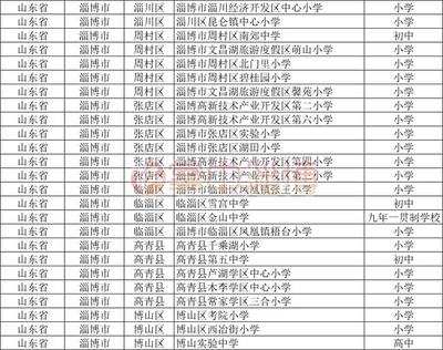 教育部最新公示!淄博这些学校、幼儿园上榜!